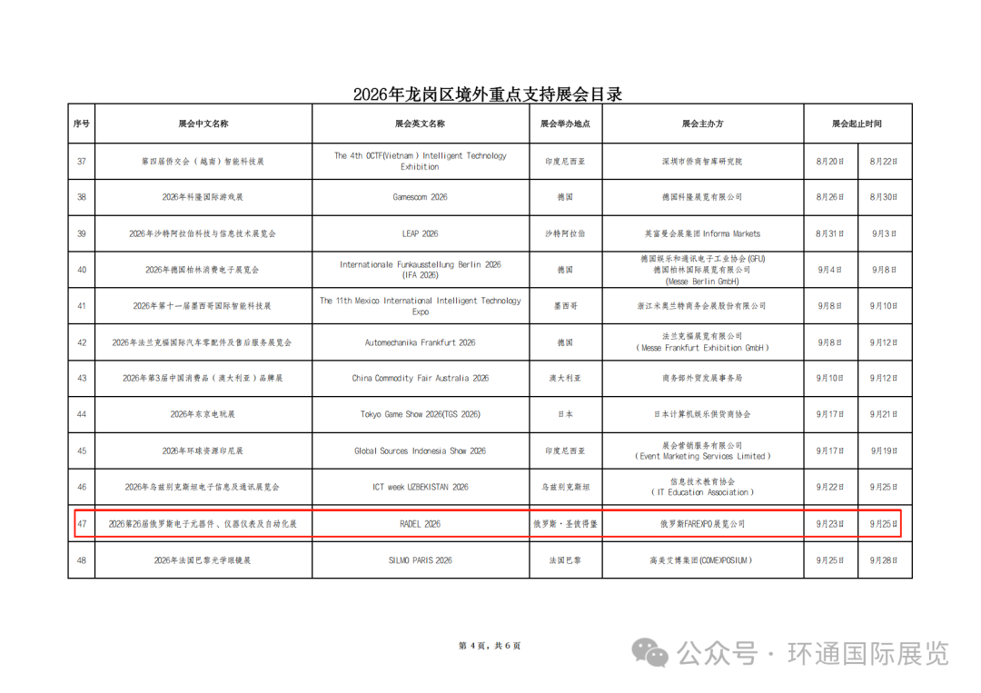 出海必看！2026 龙岗区重点支持展会发布，俄罗斯电子元器件参展补贴来啦~